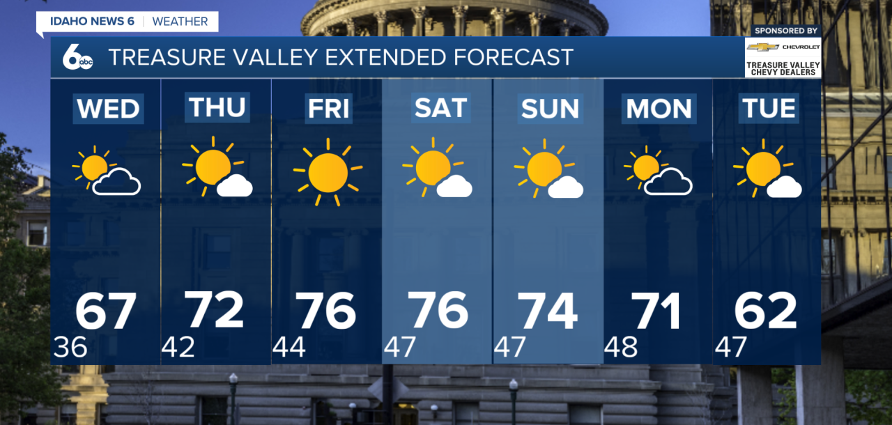 Treasure Valley Extended Forecast