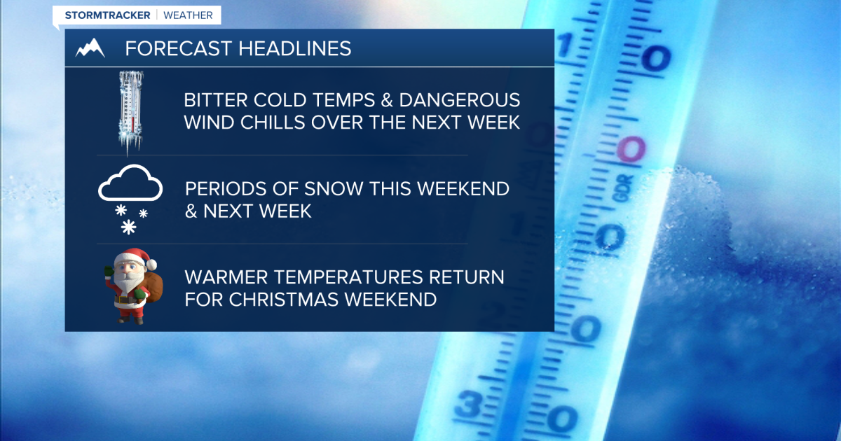 Bitter cold temperatures and periods of snow for the next week