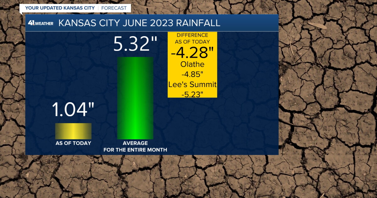 Weather Blog: Weekend Rain Chances