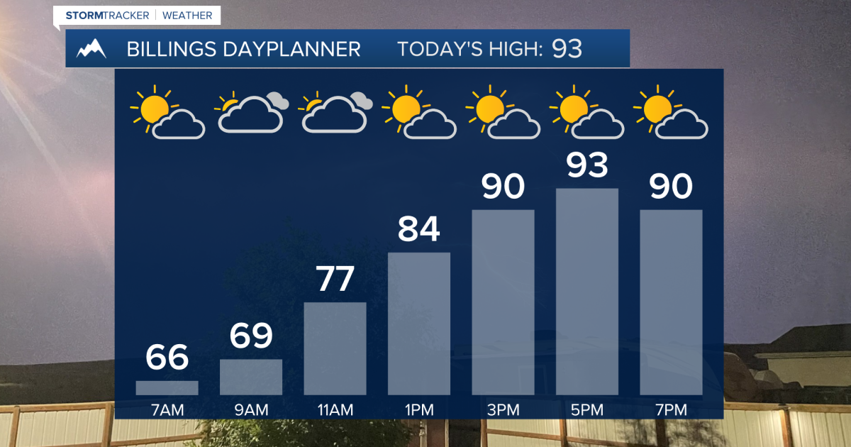 Q2 Billings Area Weather: The extreme heat gets turned down for a few days