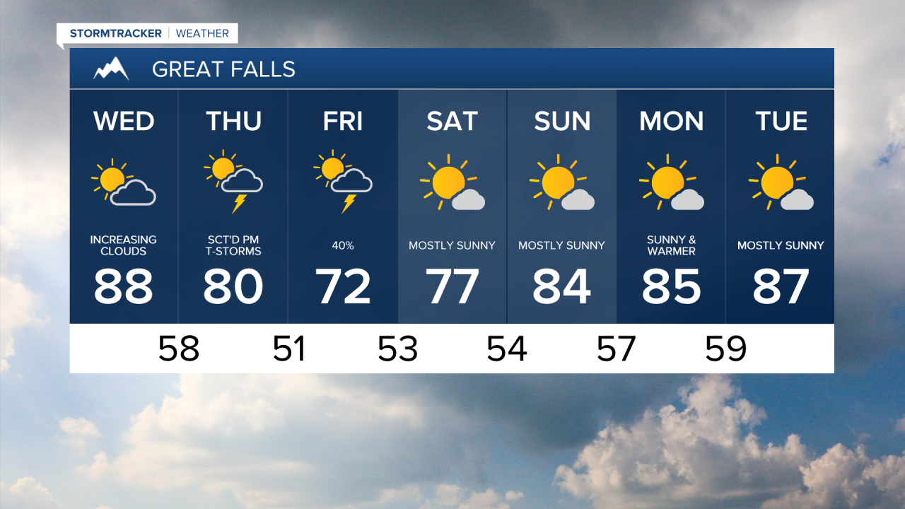 Great Falls 7-day