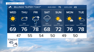 Billings forecast Tuesday  evening Sep 15, 2026