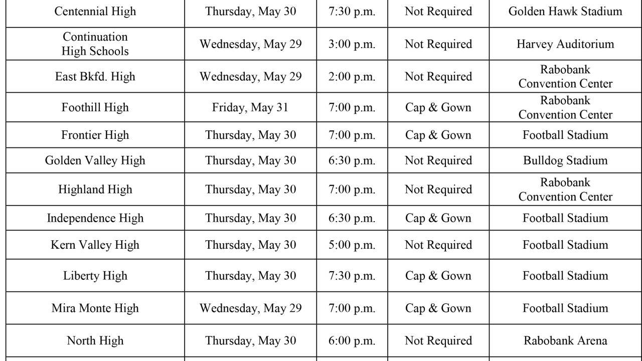 Kern High School District Calendar Corina Cherilyn Kern High School District Calendar Corina Cherilyn