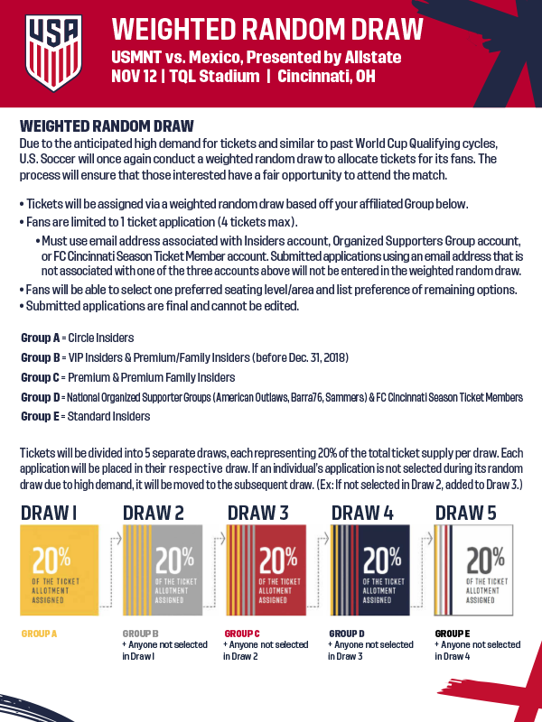 2021 WCQ Cincinnati WRD Overview Final.png