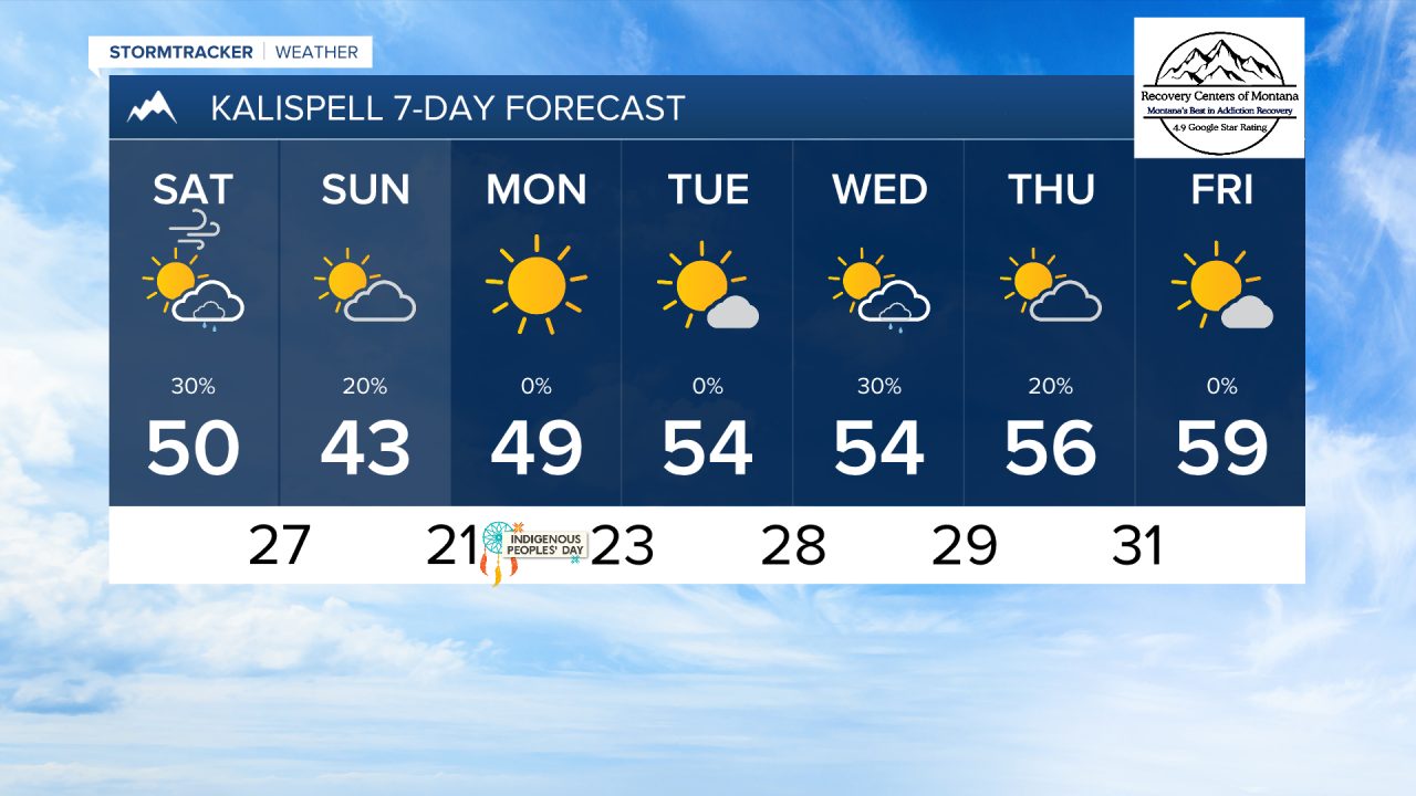 PM KALISPELL 7DAY.png