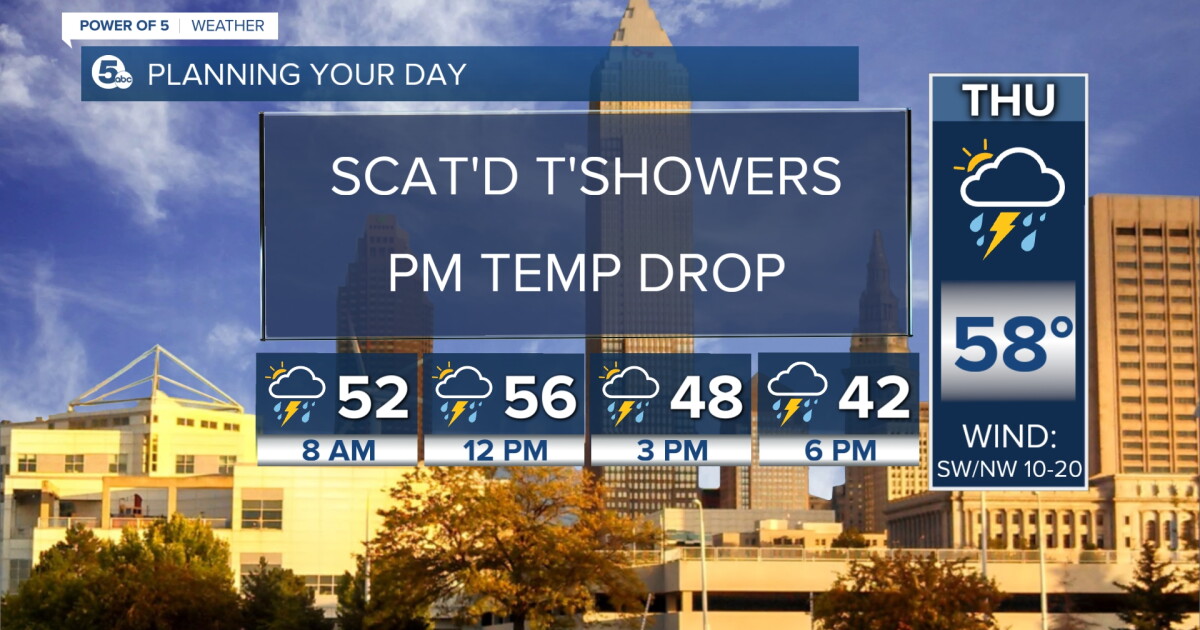 FORECAST: Waves of heavy rain heading into the weekend