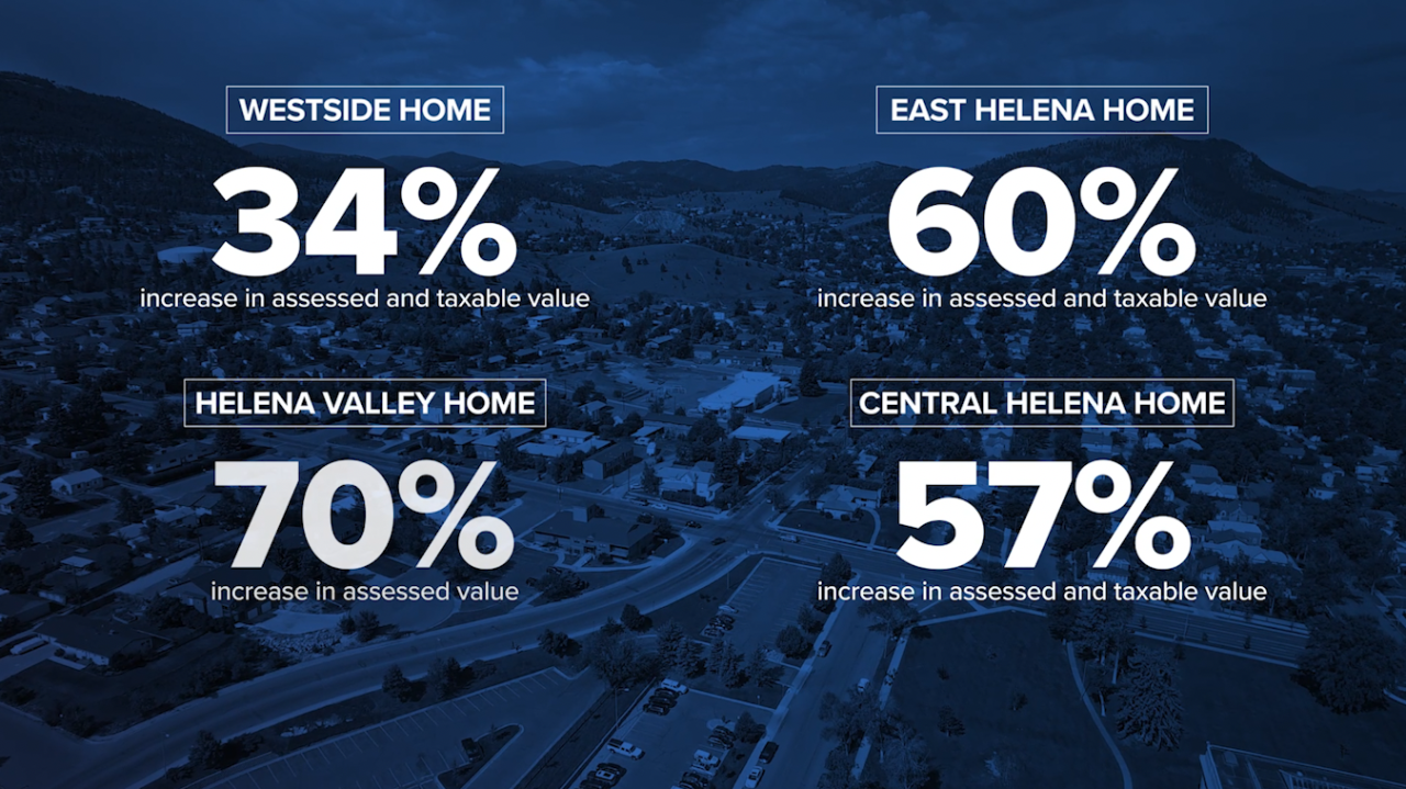increased property values across helena area
