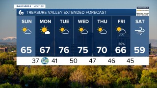 Treasure Valley Extended Forecast