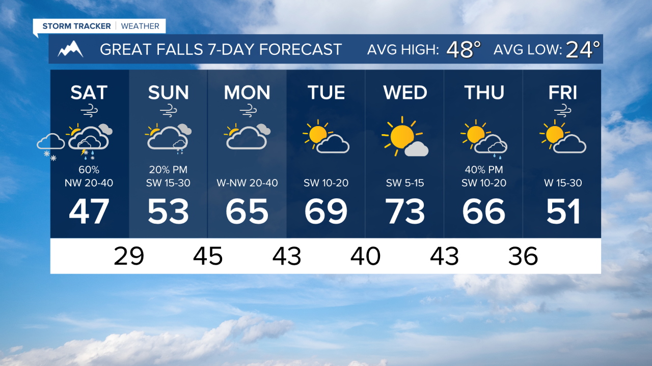 7 Day AM GREAT FALLS.png