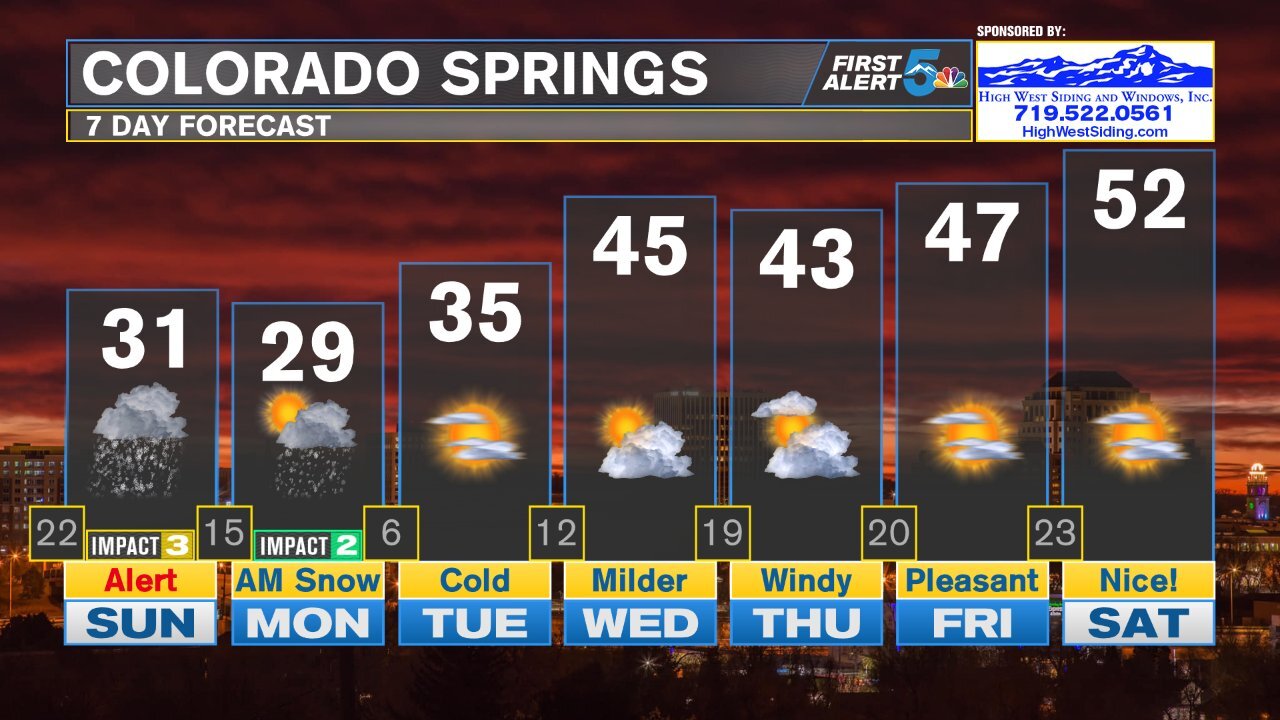 Snow and cold arrive on Sunday from a significant winter storm