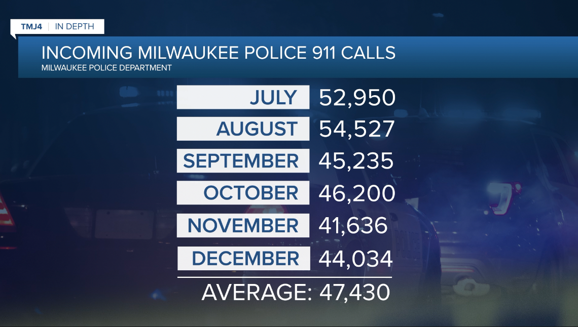 911 calls by month.png