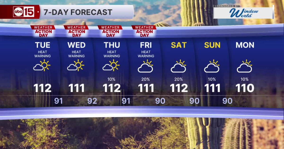 MOST ACCURATE FORECAST: Extreme heat alerts across Arizona