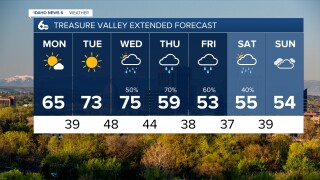 Treasure Valley Extended Forecast