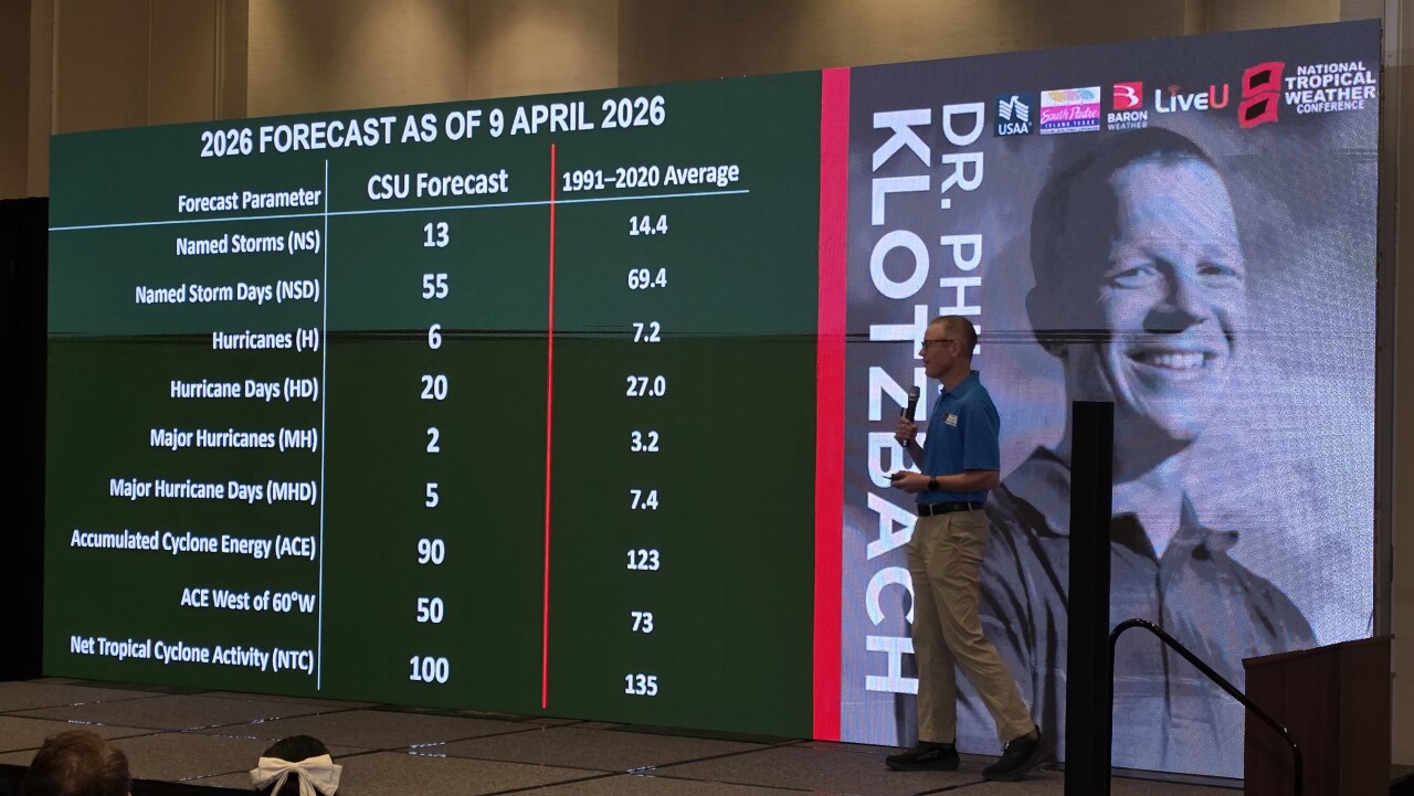CSU Prediction at NTWC 2026