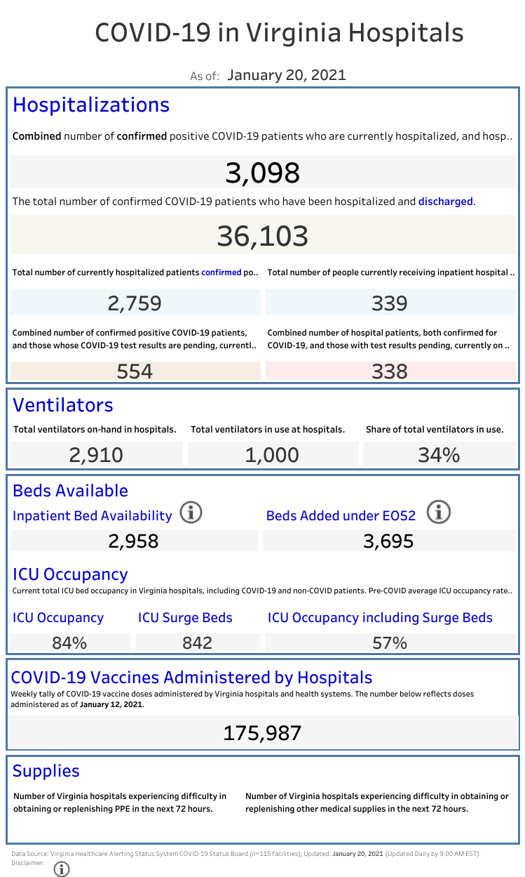 VHHA COVID-19 Public Dashboard (2) (57).png