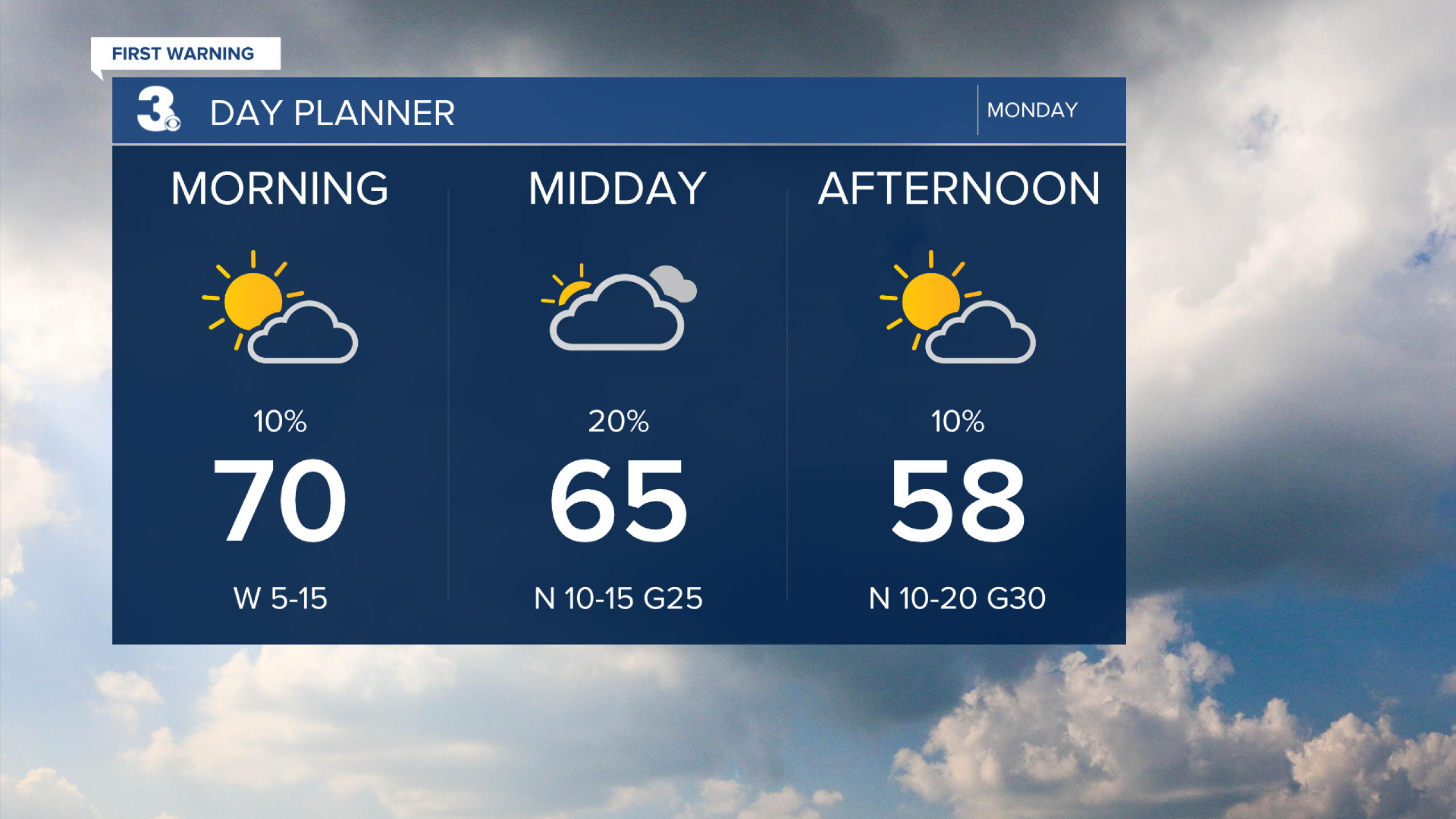 First Warning Forecast: Falling temperatures today, Even cooler tomorrow