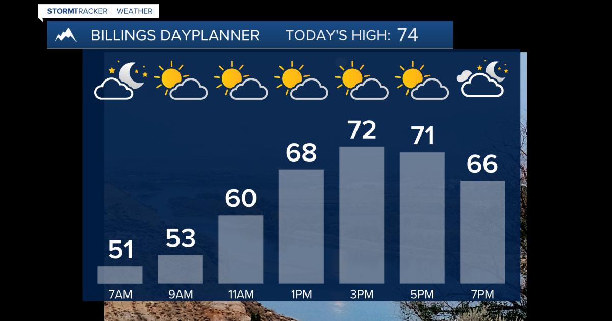 Q2 Billings Area Weather: A warmer-than-average and dry Monday