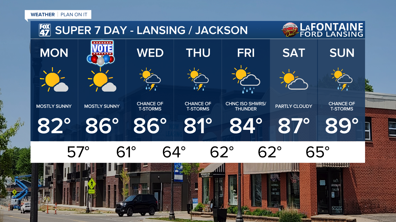 7-Day Forecast 08/03/26