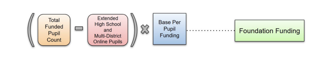 CDE New Funding Formula