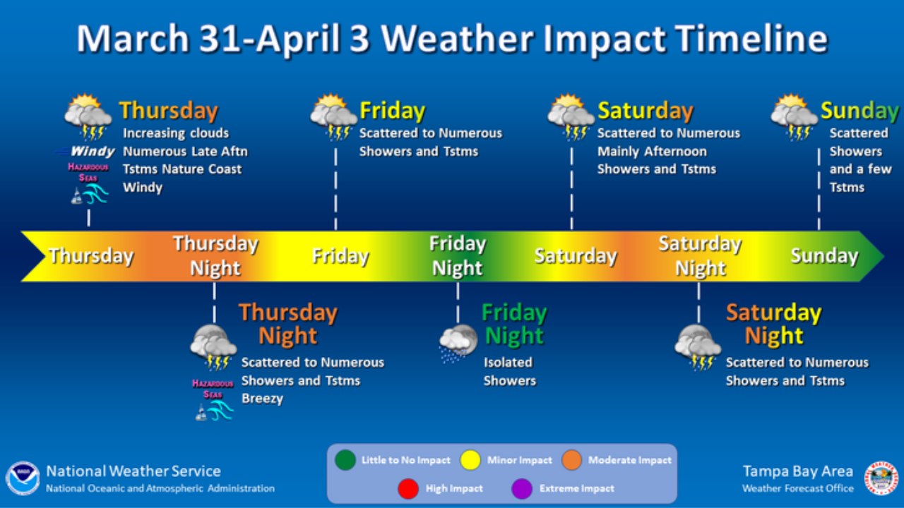 Weather outlook NWS.png