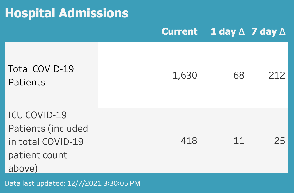 COVID-19 hospitalizations in Wisconsin