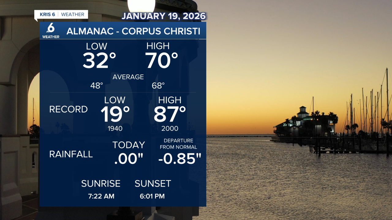 Almanac for CC_ January 19 2026