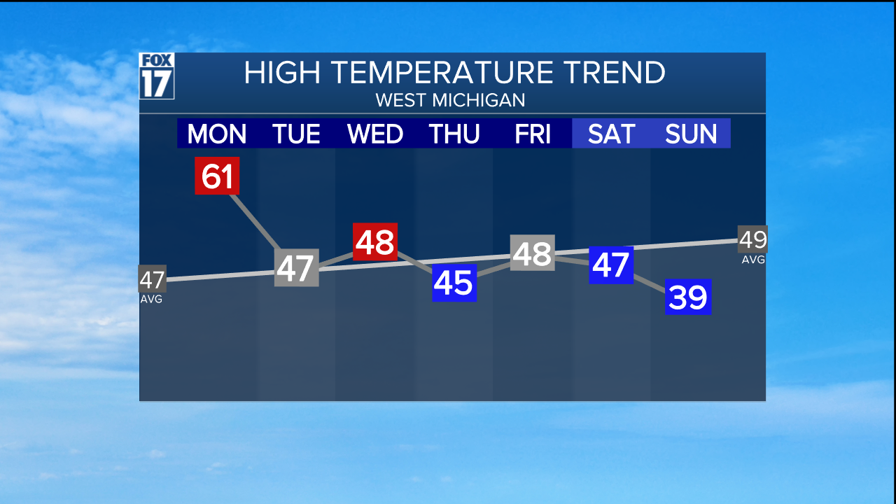 Temperature Trend.png