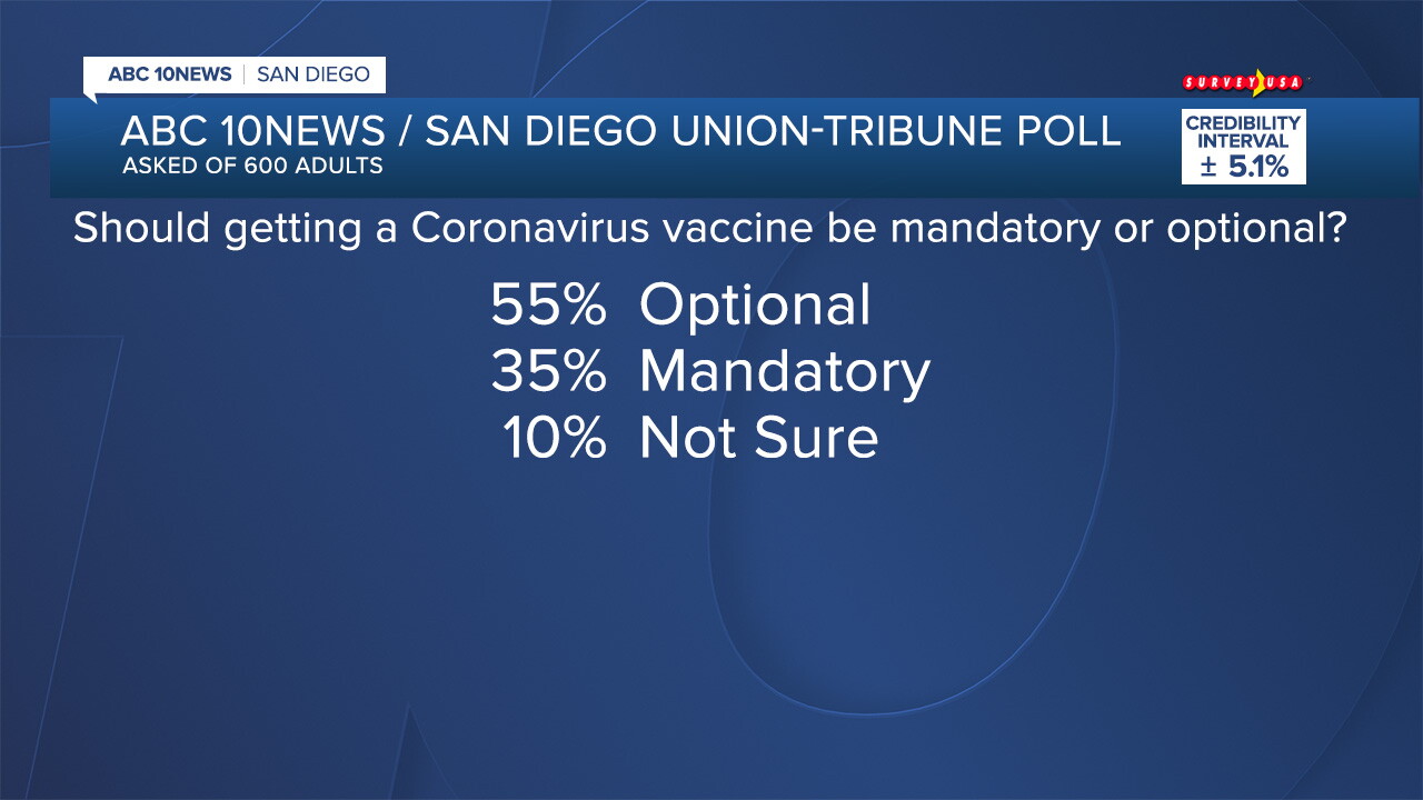 Survey USA_POLL 03312021_14.jpg