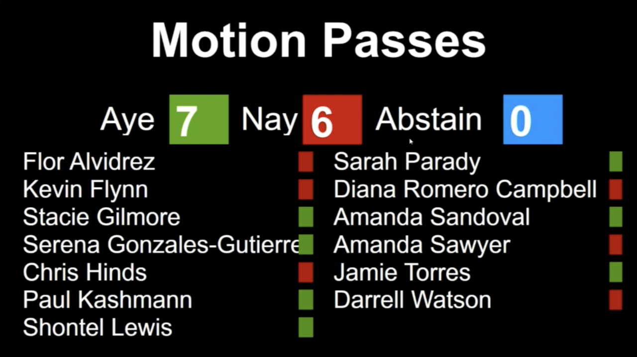 Denver City Council vote on banning encampment sweeps during freezing weather 1-29-23