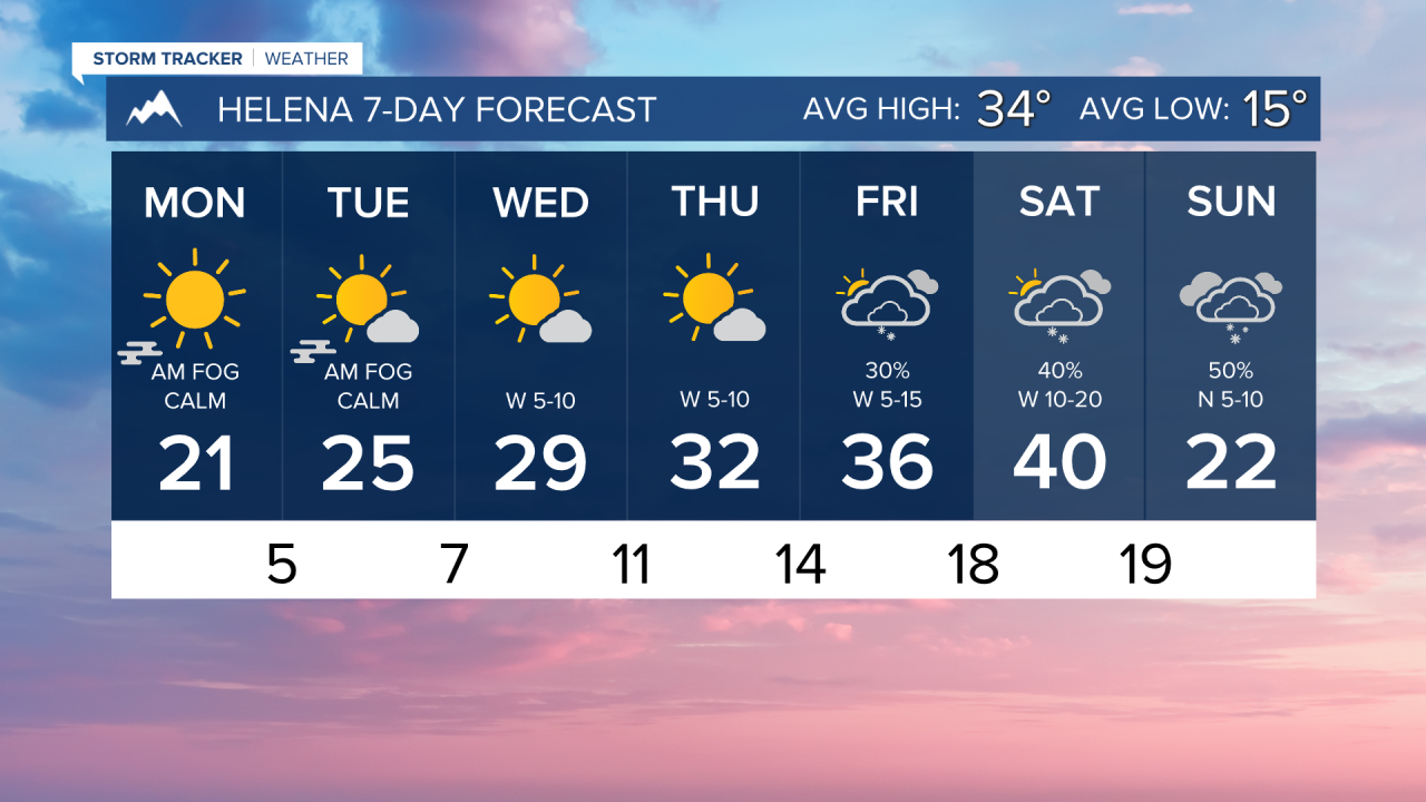 7 Day AM HELENA.png