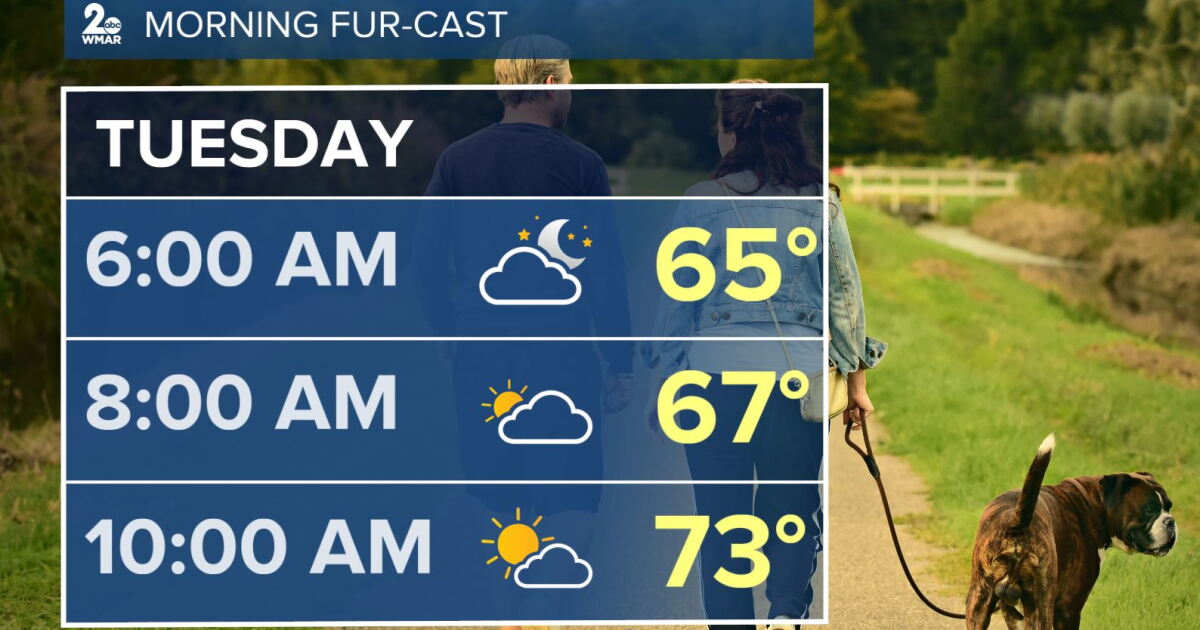 Showers kick off the work week
