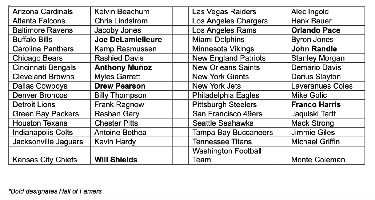 Nfl Draft announcers