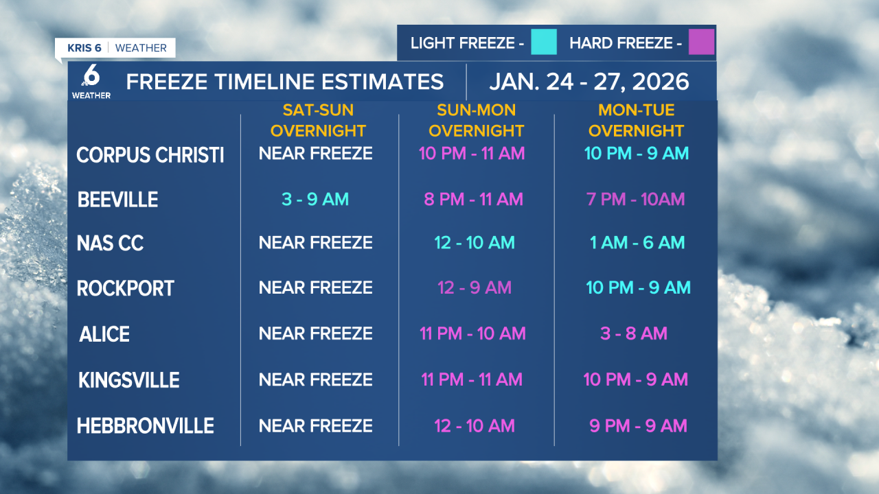 Freeze Timeline Estimates.png
