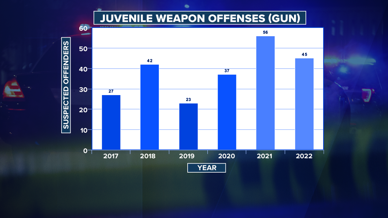 Mon_Juvenile_Weapon_Offenses.png