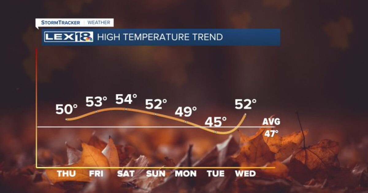 Slight warm up for end of week