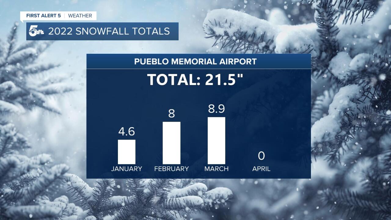 PUB 2022 Snow Totals