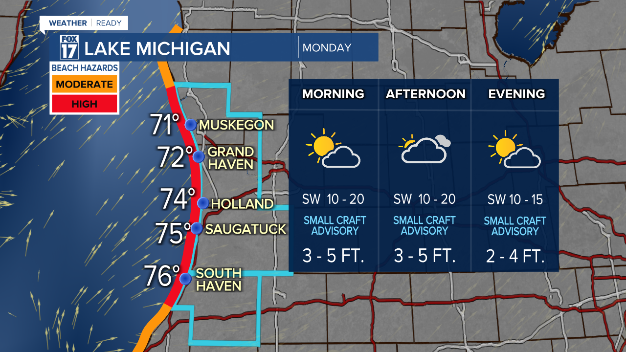 LAKE MICHIGAN FORECAST.png