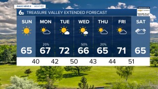 Treasure Valley Extended Forecast