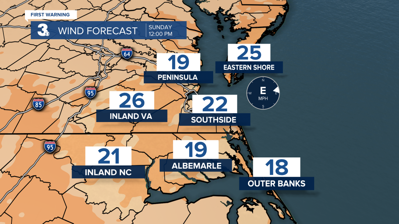 Today's Wind Forecast