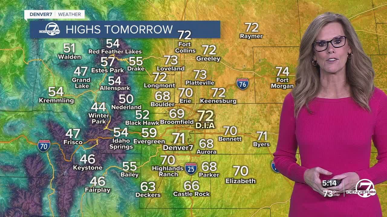 Highs on Monday