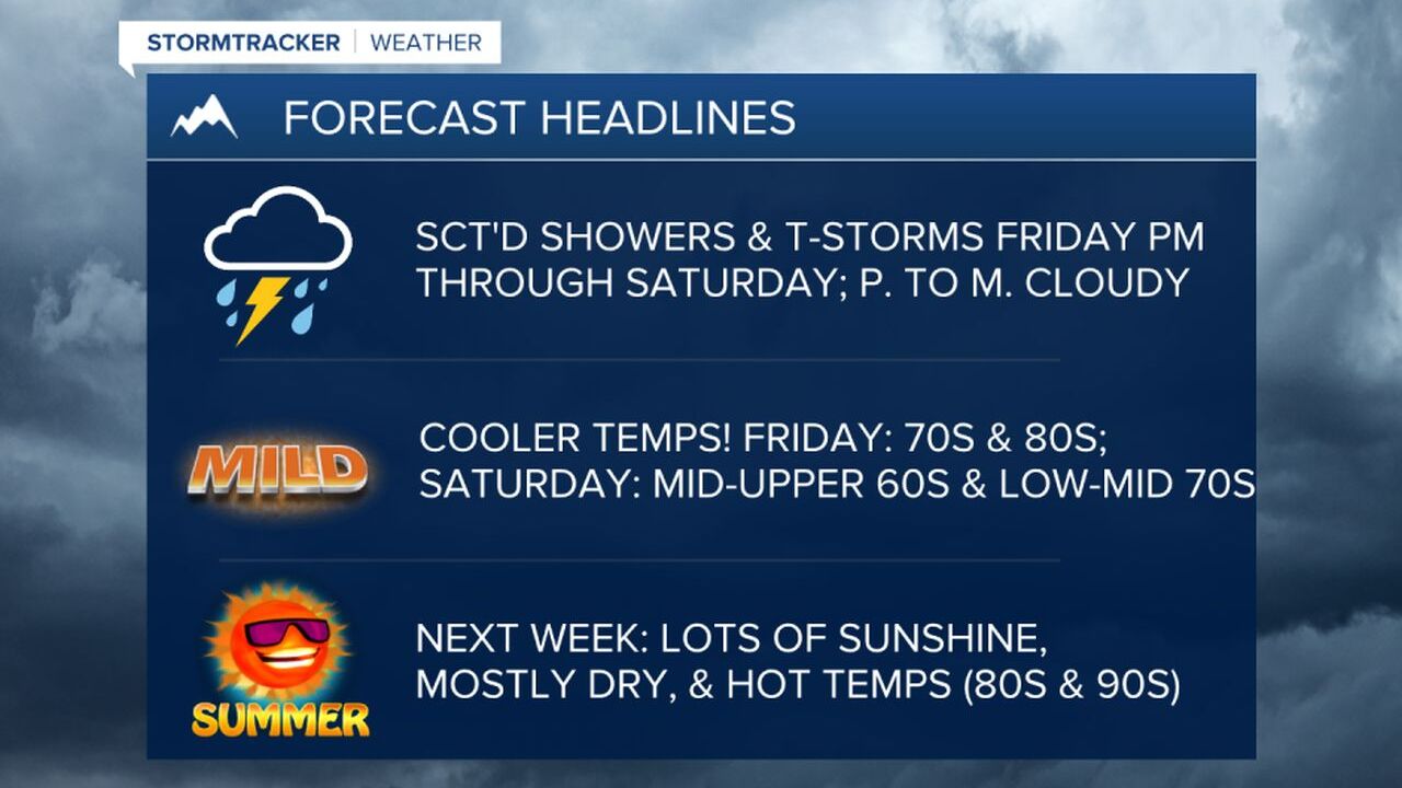 WX Headlines 7-3-25