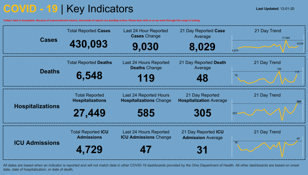 Dashboard _ Key Indicators (7).png