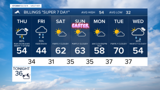 Billings Forecast Wednesday evening Apr 1, 2026