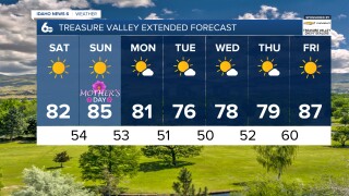 Treasure Valley Extended Forecast