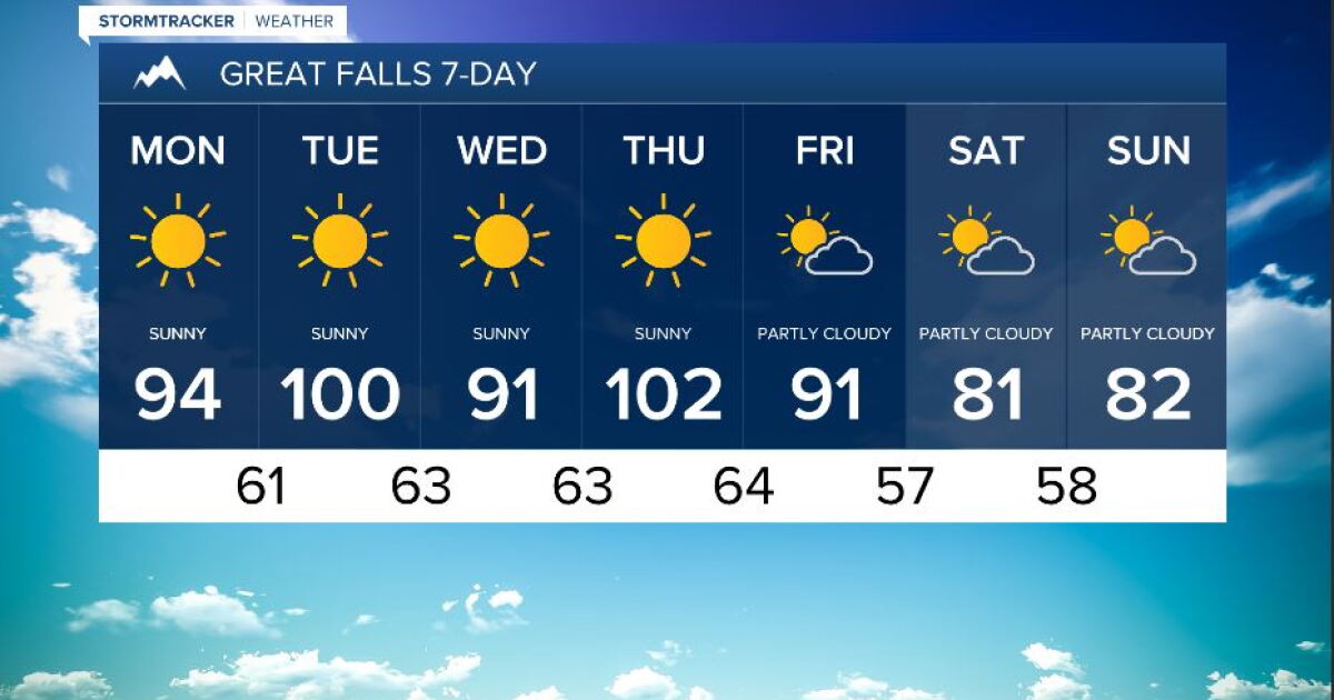 Temperatures back up into the 90s and maybe 100s