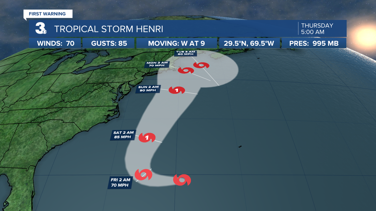 Hurricane Stats Track 3.png