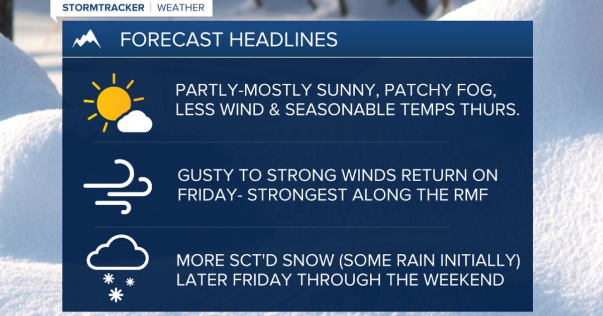Less wind and more sunshine on Thursday!