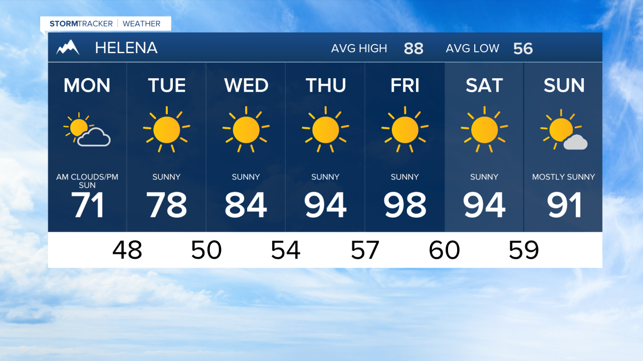 7 Day AM Helena.png