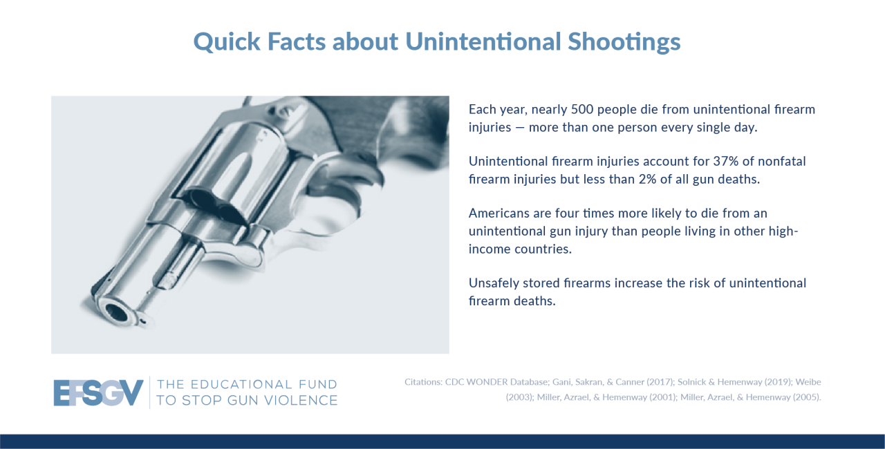 Unintentional Shootings