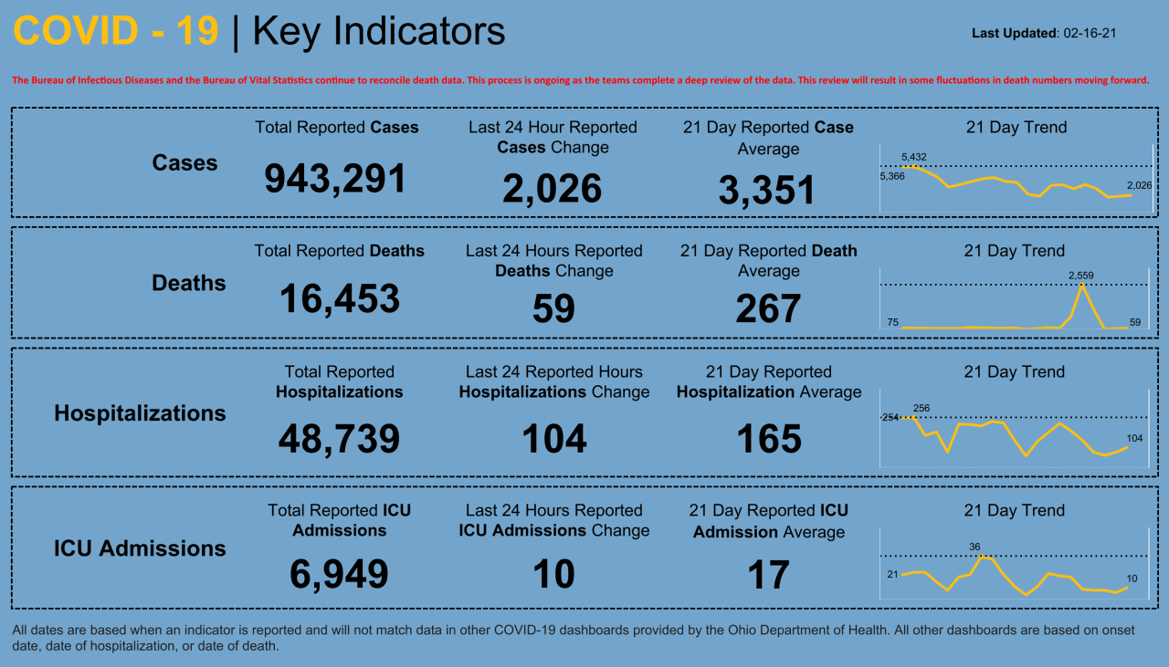 Dashboard _ Key Indicators (24).png